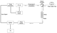 Sensors 13 15452f2 200