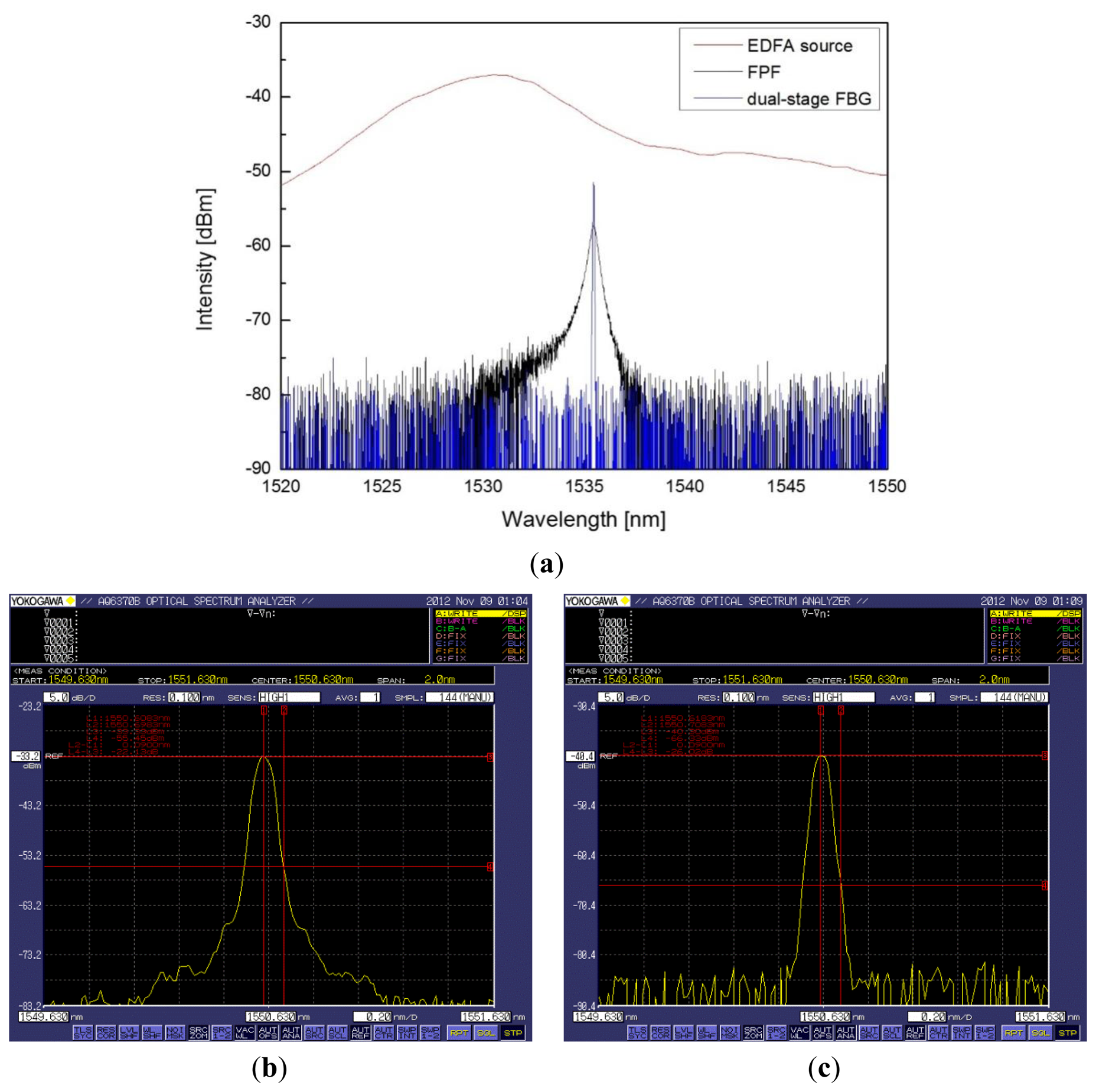 Sensors 13 15452f5 1024