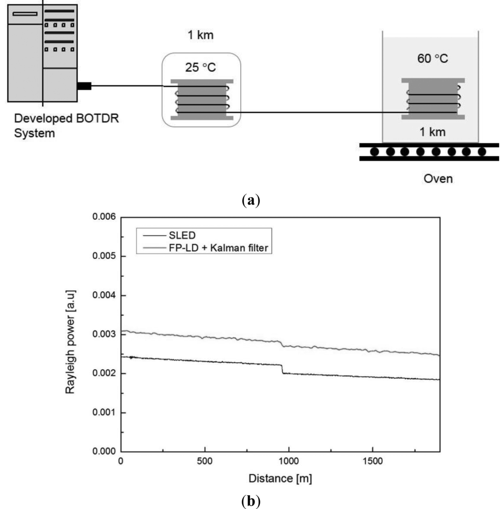 Sensors 13 15452f7 1024