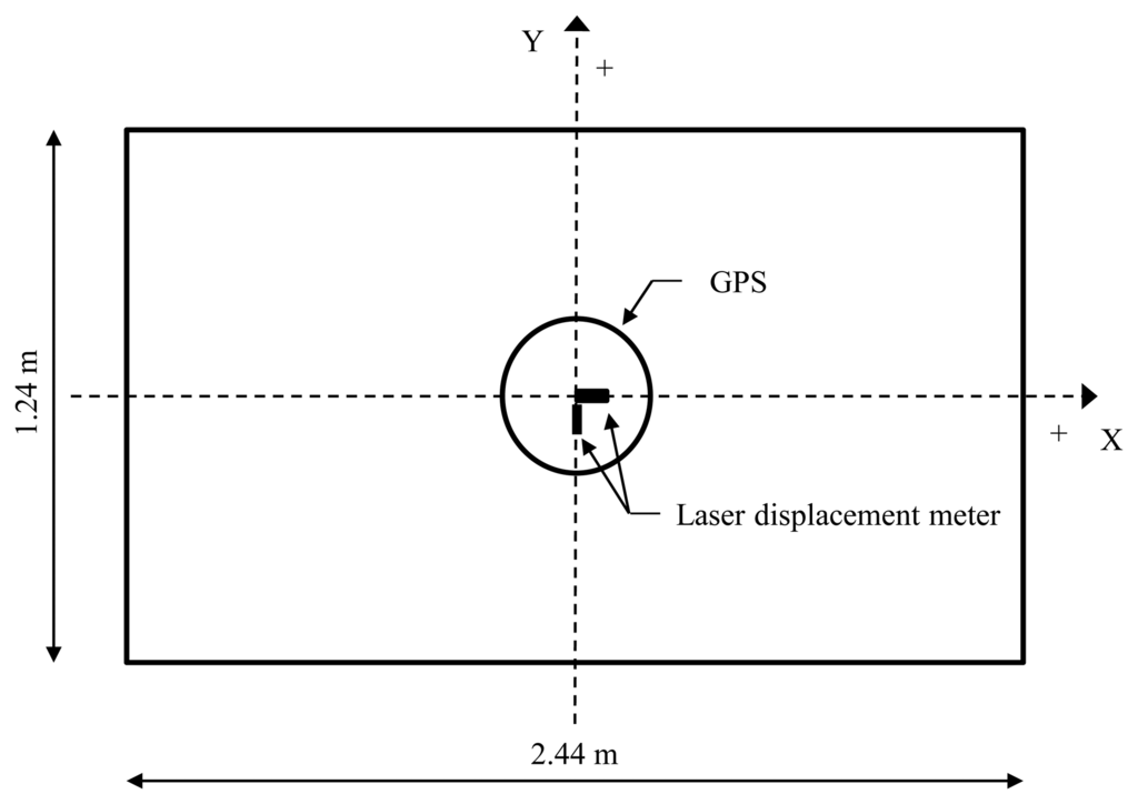 Sensors 13 15489f1 1024