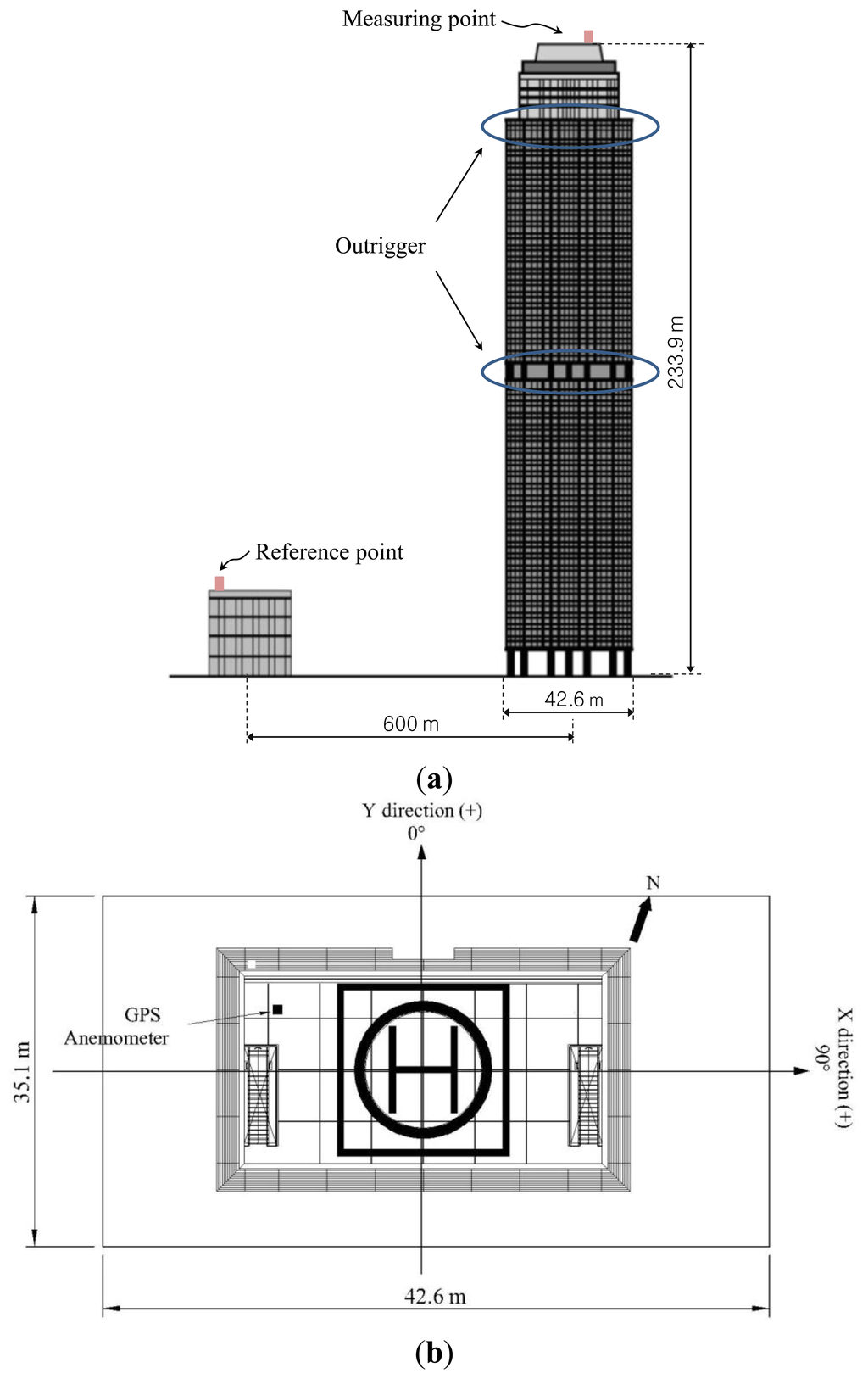Sensors 13 15489f4 1024