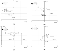 Sensors 13 15489f7 200