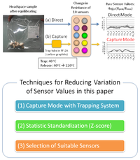 Sensors 13 15532f2 200