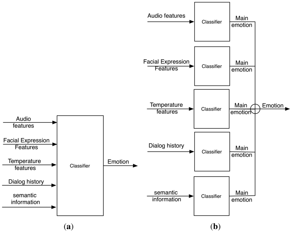 Sensors 13 15549f2 1024