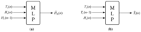 Sensors 13 15613f9 200