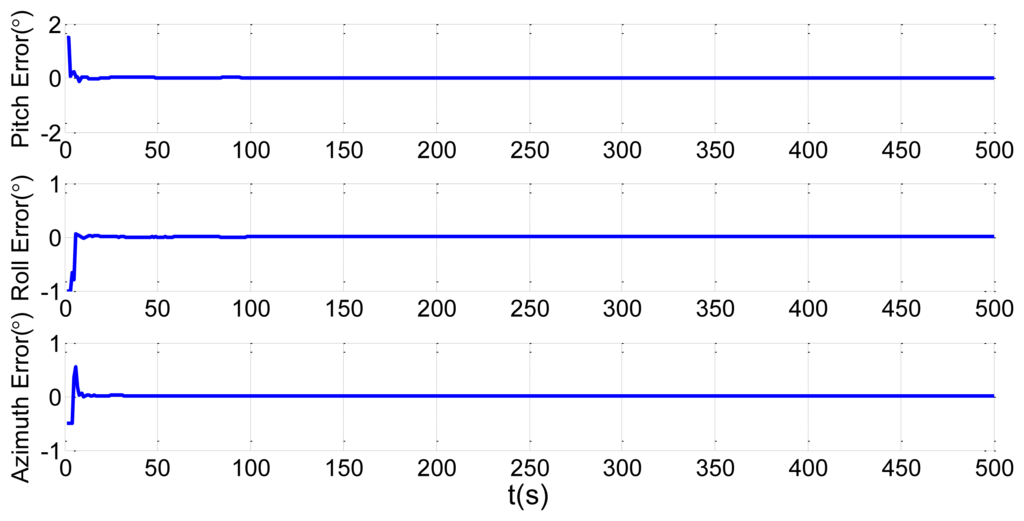 Sensors 13 15656f10 1024