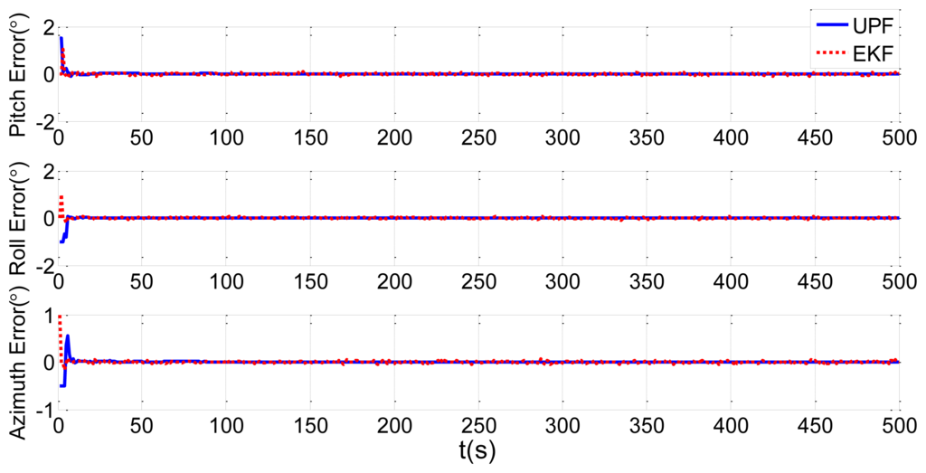 Sensors 13 15656f12 1024