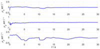 Sensors 13 15656f14 200