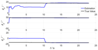 Sensors 13 15656f2 200