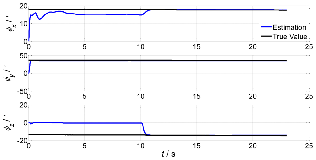 Sensors 13 15656f4 1024