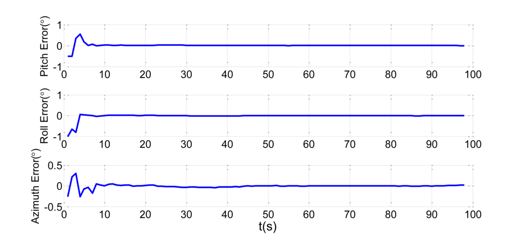 Sensors 13 15656f7 1024