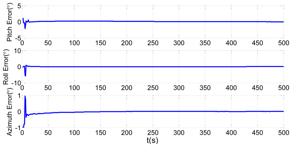Sensors 13 15656f9 1024