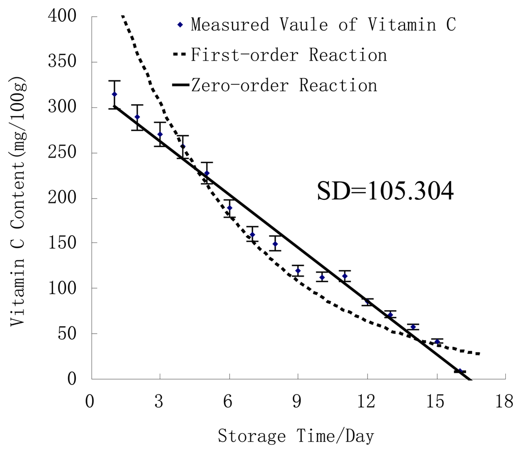 Sensors 13 15673f3 1024