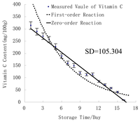 Sensors 13 15673f3 200