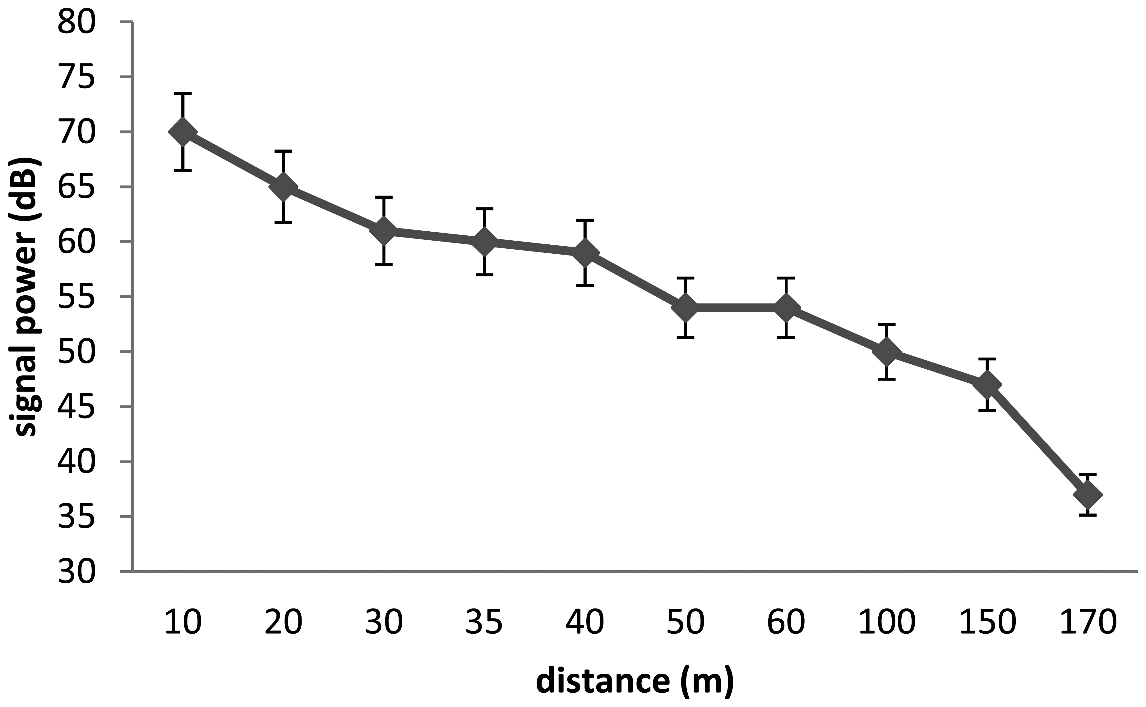 Sensors 13 15682f4 1024