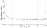 Sensors 13 15692f1 200