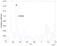 Sensors 13 15726f17 200