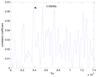 Sensors 13 15726f21 200