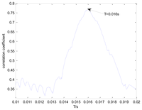 Sensors 13 15726f6 200