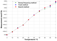 Sensors 13 15770f15 200