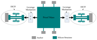 Sensors 13 15785f1 200