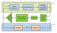 Sensors 13 15785f11 200
