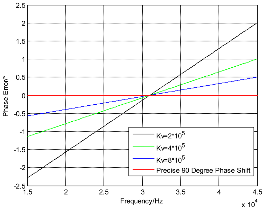 Sensors 13 15785f13 1024