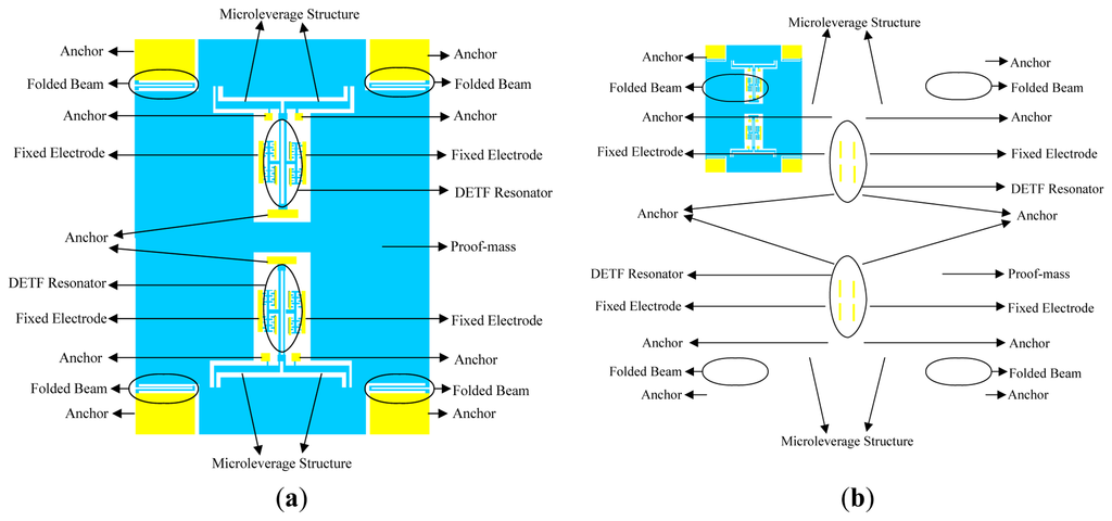 Sensors 13 15785f6 1024