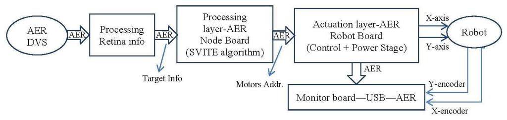 Sensors 13 15805f11 1024