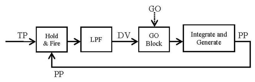 Sensors 13 15805f5 1024