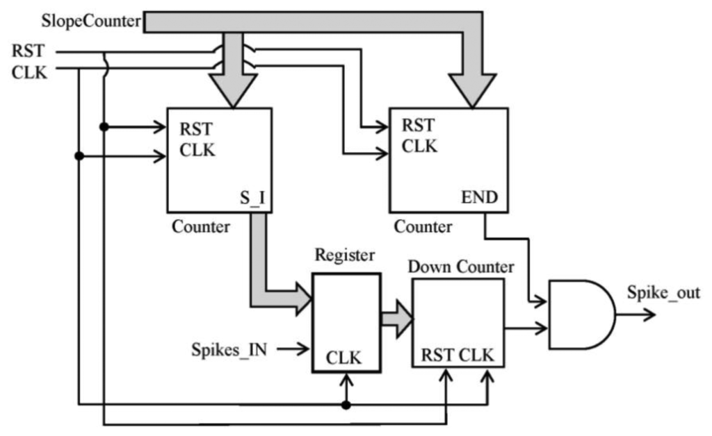 Sensors 13 15805f6 1024
