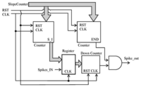 Sensors 13 15805f6 200