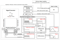 Sensors 13 15846f1 200