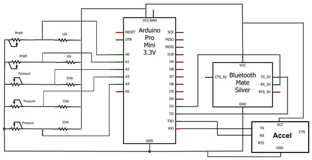 Sensors 13 15861f7 1024
