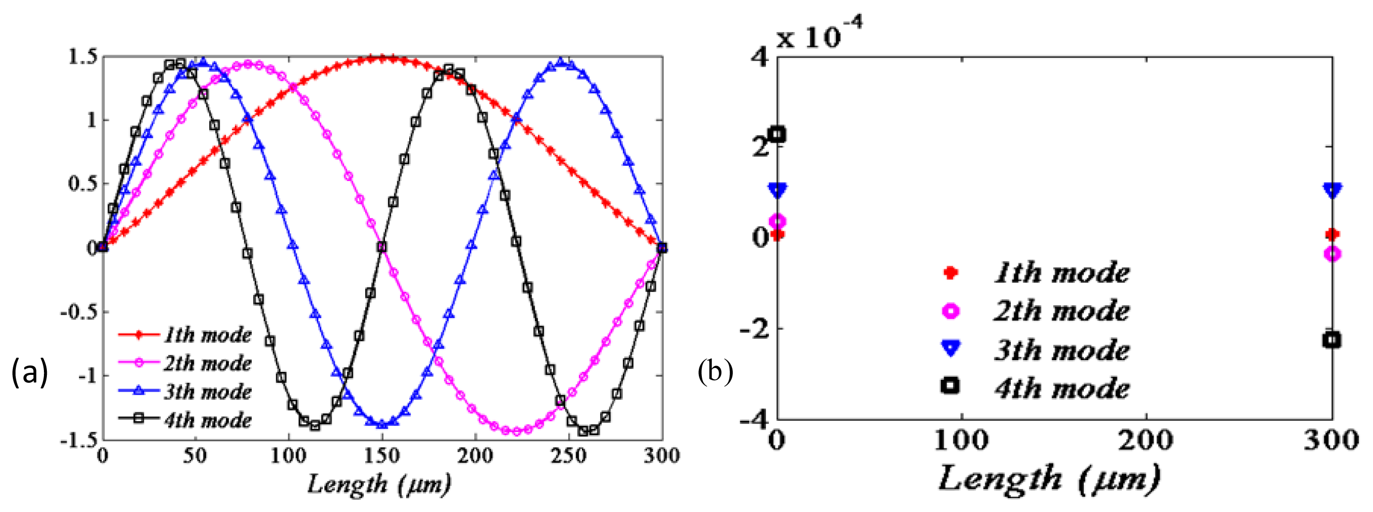 Sensors 13 15880f6 1024