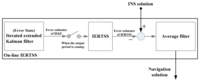 Sensors 13 15937f1 200