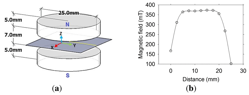 Sensors 13 15985f2 1024