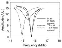 Sensors 13 15985f4 200