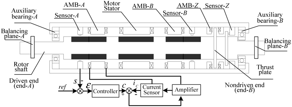 Sensors 13 16000f1 1024