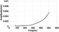 Sensors 13 16000f22 200