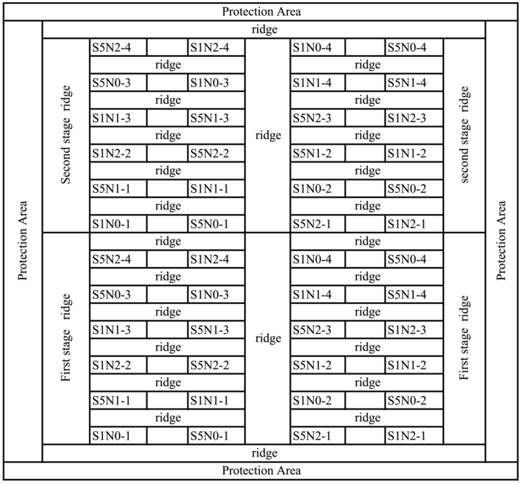 Sensors 13 16023f2 1024