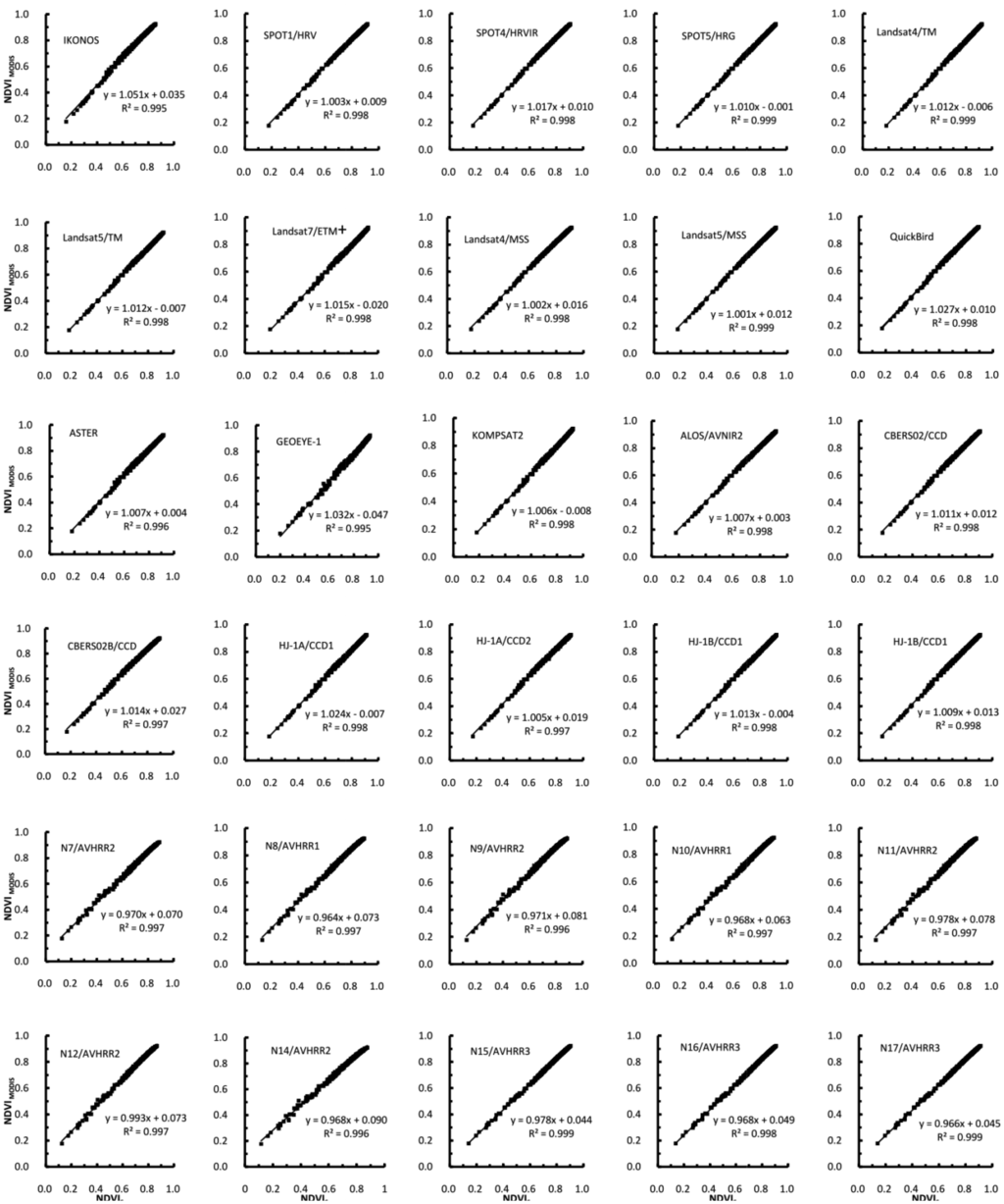 Sensors 13 16023f8 1024