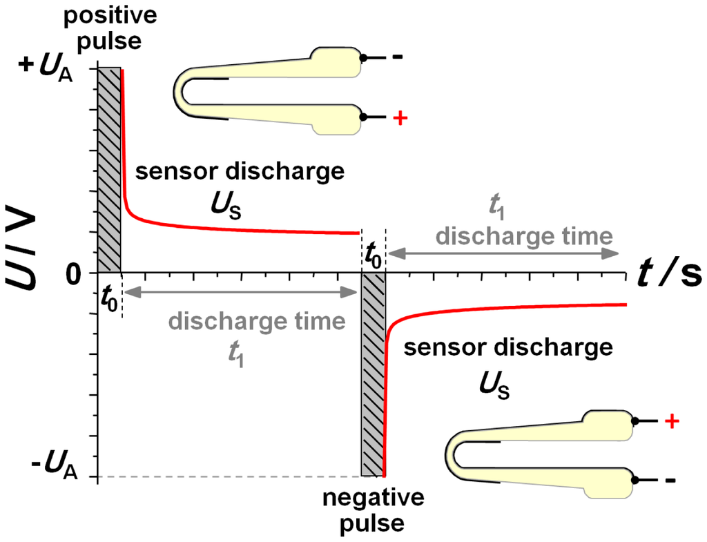 Sensors 13 16051f3 1024