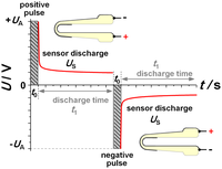 Sensors 13 16051f3 200