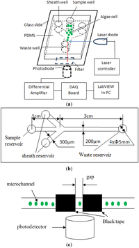 Sensors 13 16075f1 200