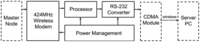 Sensors 13 16090f10 200