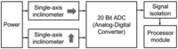 Sensors 13 16090f3 200