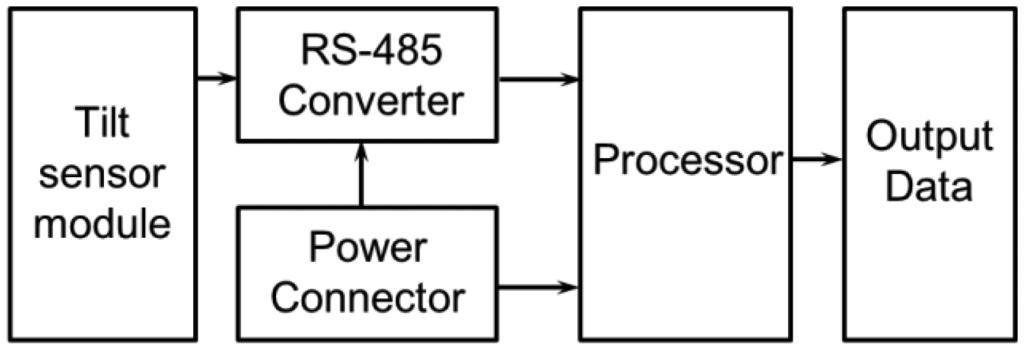 Sensors 13 16090f5 1024