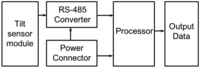 Sensors 13 16090f5 200