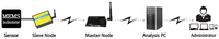 Sensors 13 16090f7 200